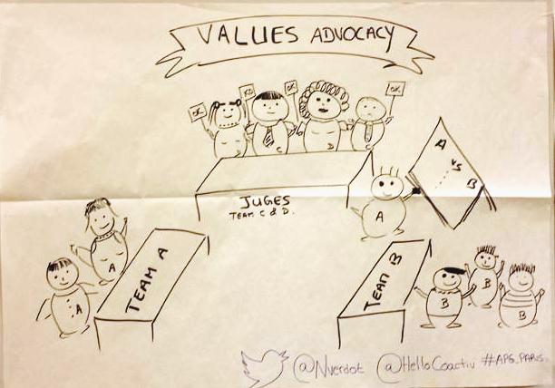 value advocacy