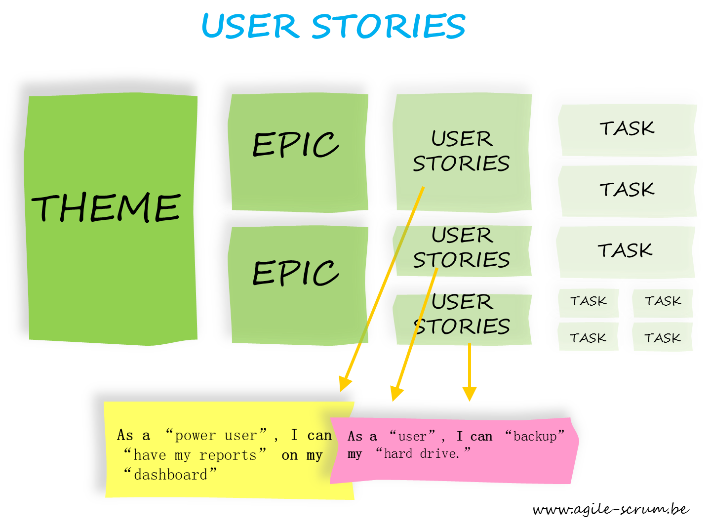 User Story Technique Or Not Technique Goood 