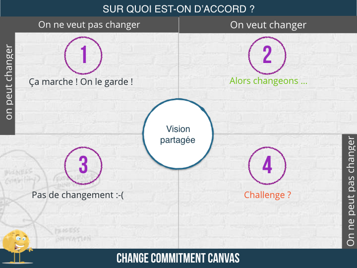 Change Commitment Canvas.002.jpeg