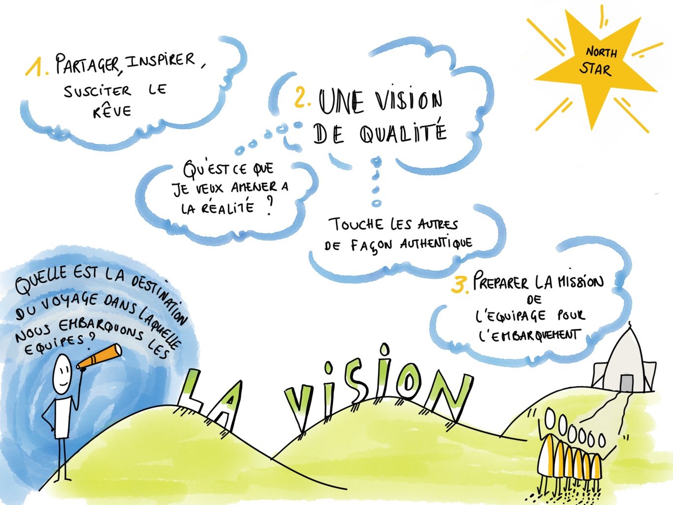 1-Vision