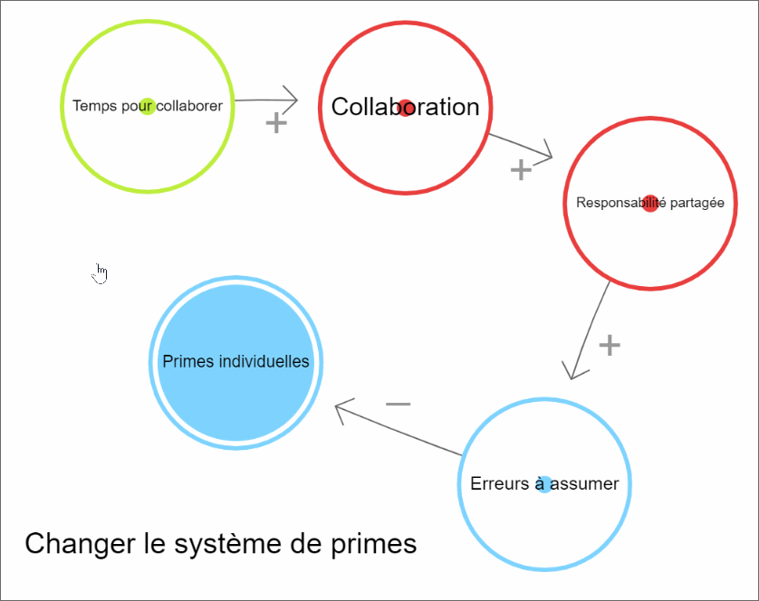 changer_systeme_primes