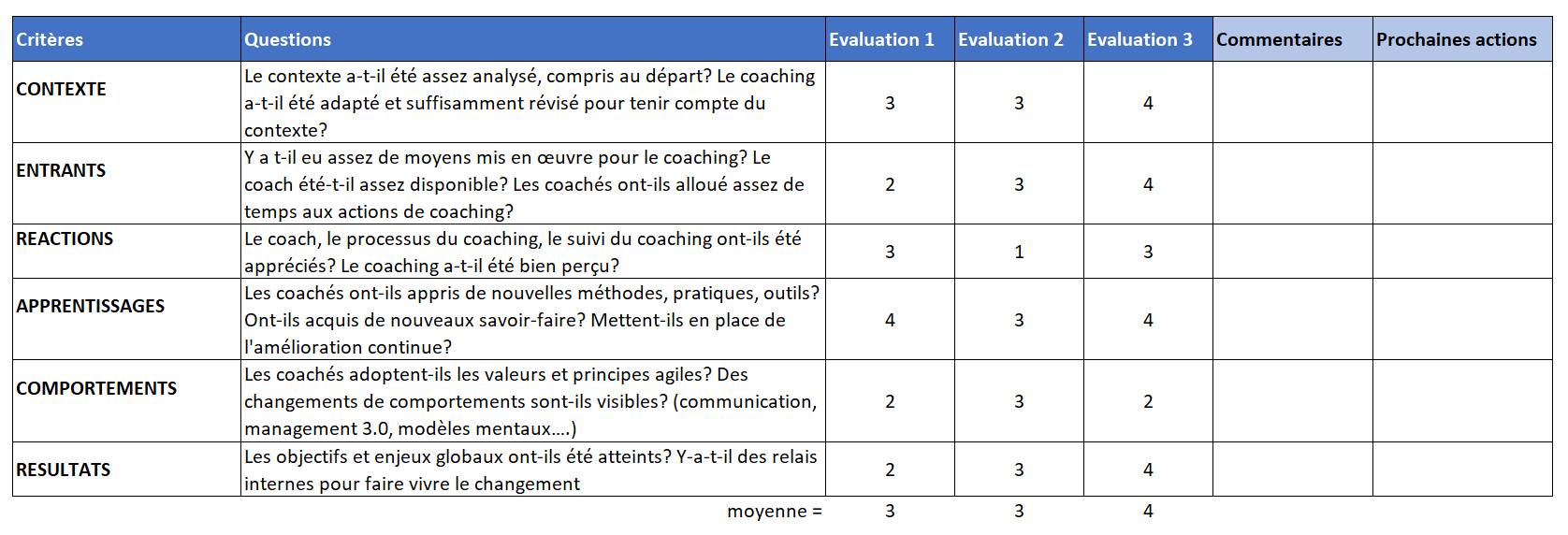 evaluation coaching1